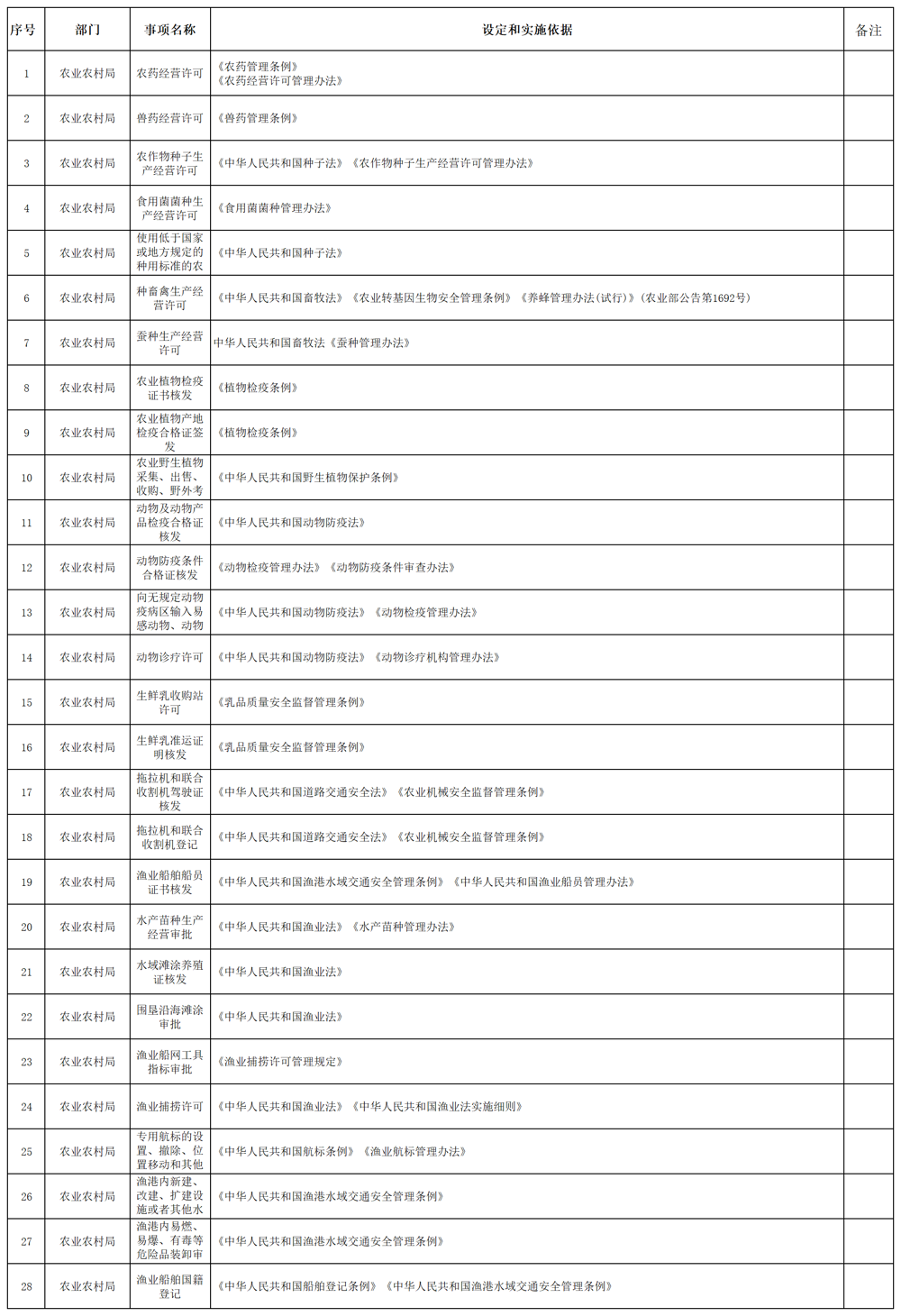 行政許可目錄_