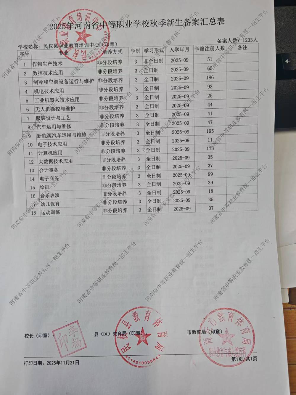 25錄取學生匯總表